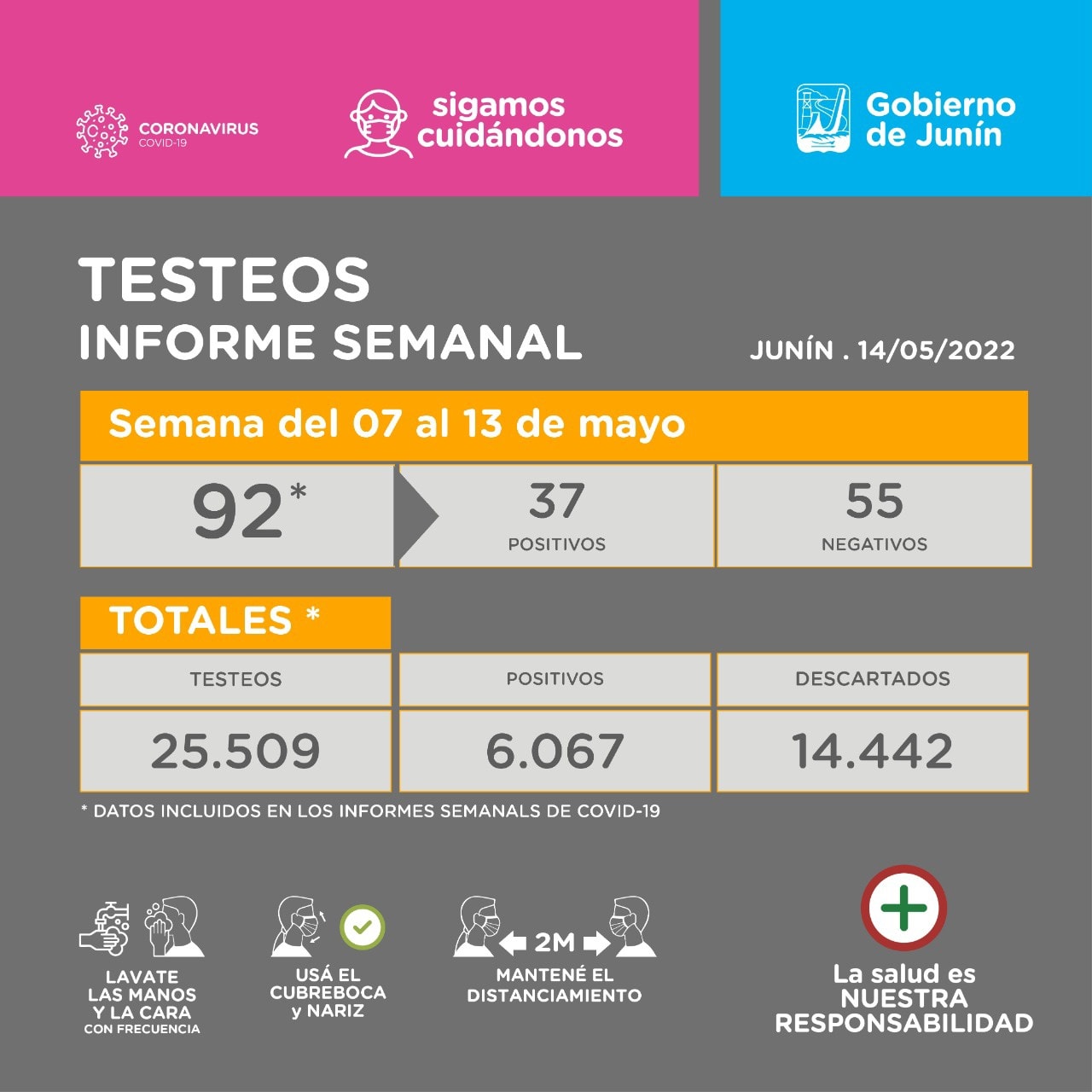 Informe diario