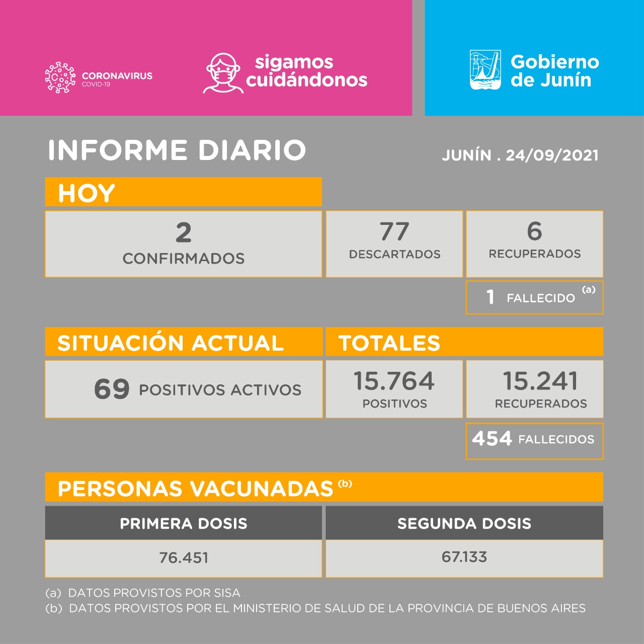 Informe diario