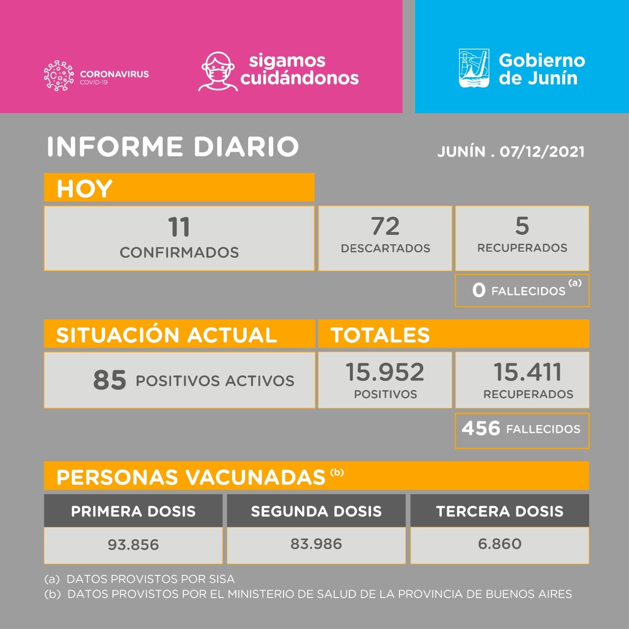 Informe diario